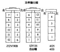 石油矿场经常使用柴油机汽缸如何编号？