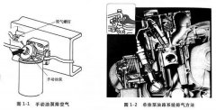 柴油发电机组油路混入空气的根本原因是什么？该如何完全排除？