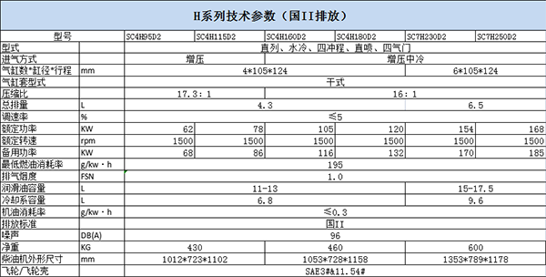 H系列国2排放.png