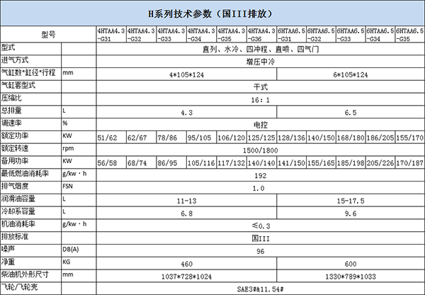 H系列国3排放.png