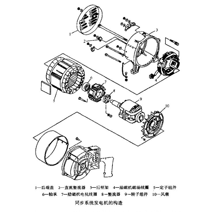 同步系统发电机的构造.jpg