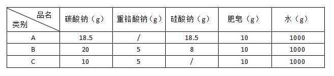 铝合金类所用退碳剂的配方.jpg