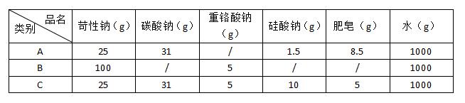 钢铁类零部件退碳剂配方.jpg